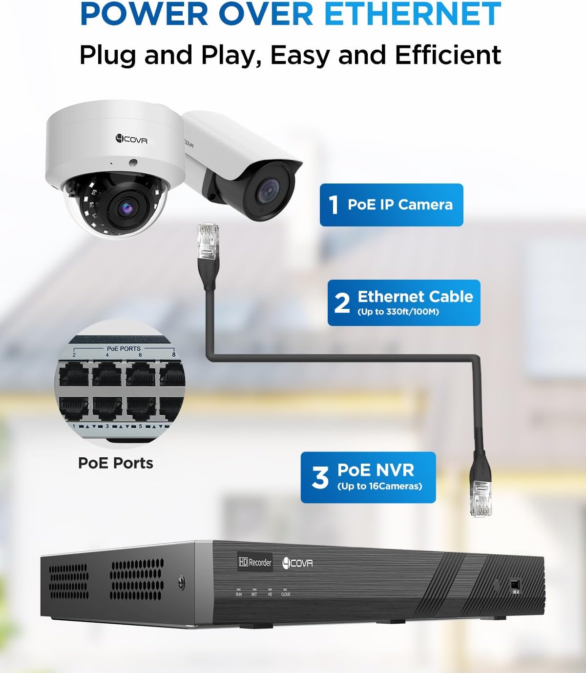 4COVR PoE 16 Camera Security System for Business, AI Human Vehicle Detection - Image 3
